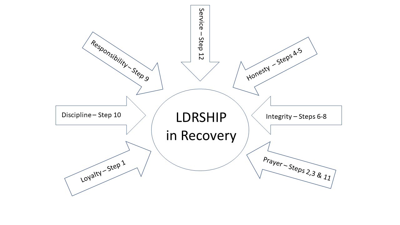 LDRSHIP-1